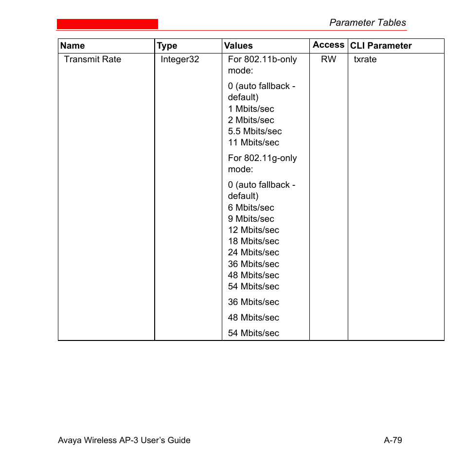 Avaya Wireless AP-3 User Manual | Page 365 / 425