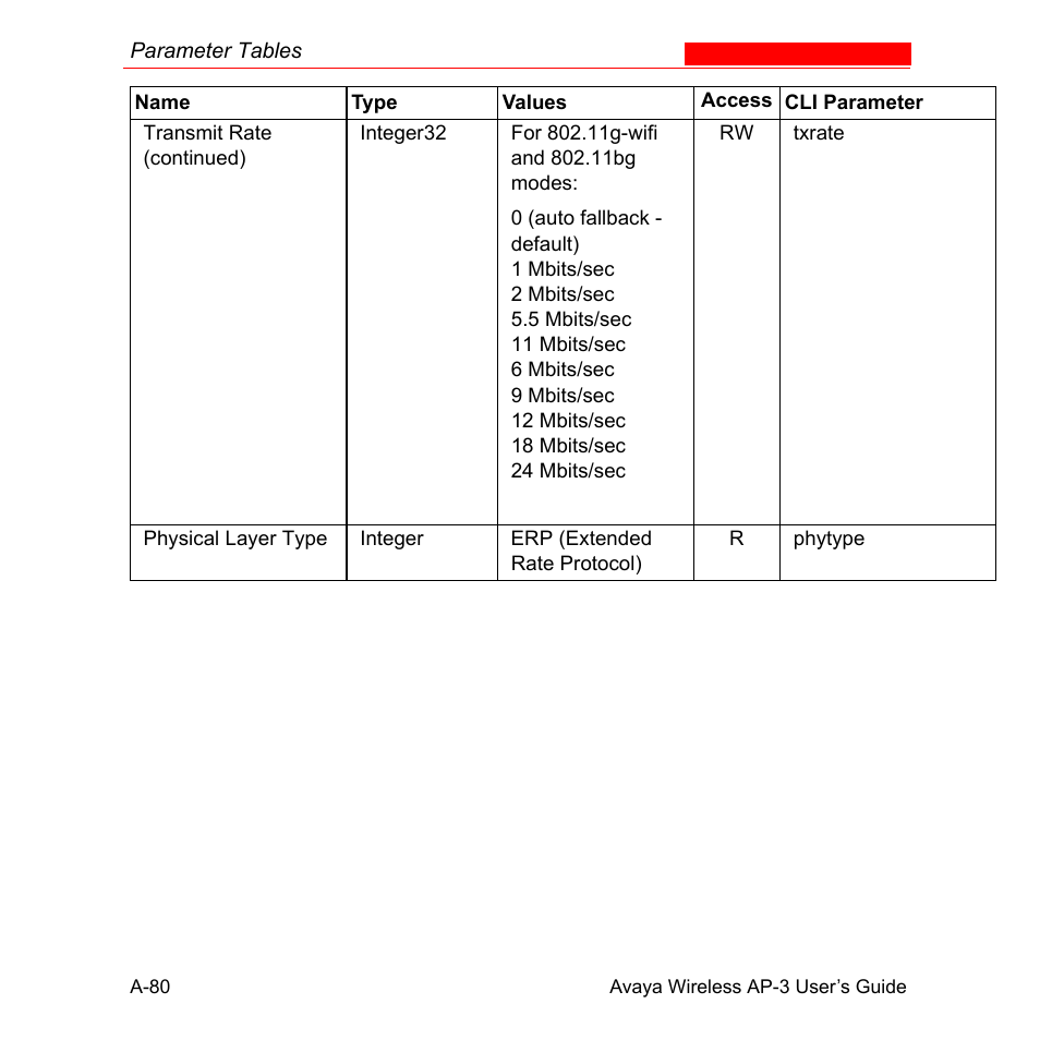 Avaya Wireless AP-3 User Manual | Page 366 / 425