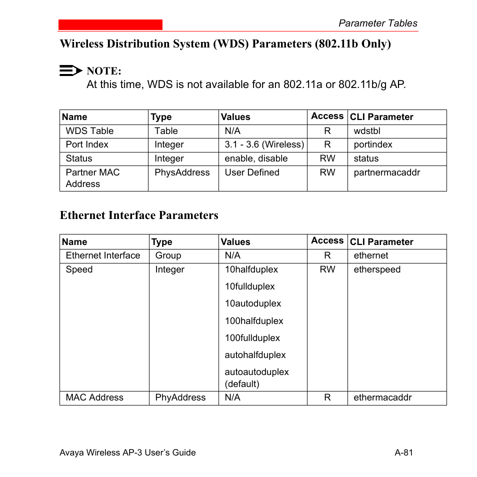 Ethernet interface parameters, Only) | Avaya Wireless AP-3 User Manual | Page 367 / 425