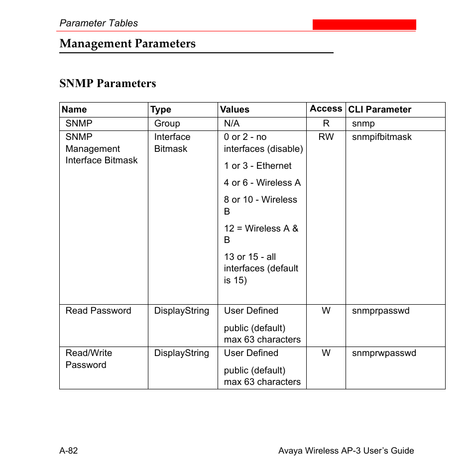 Management parameters, Snmp parameters, Management parameters snmp parameters | Avaya Wireless AP-3 User Manual | Page 368 / 425