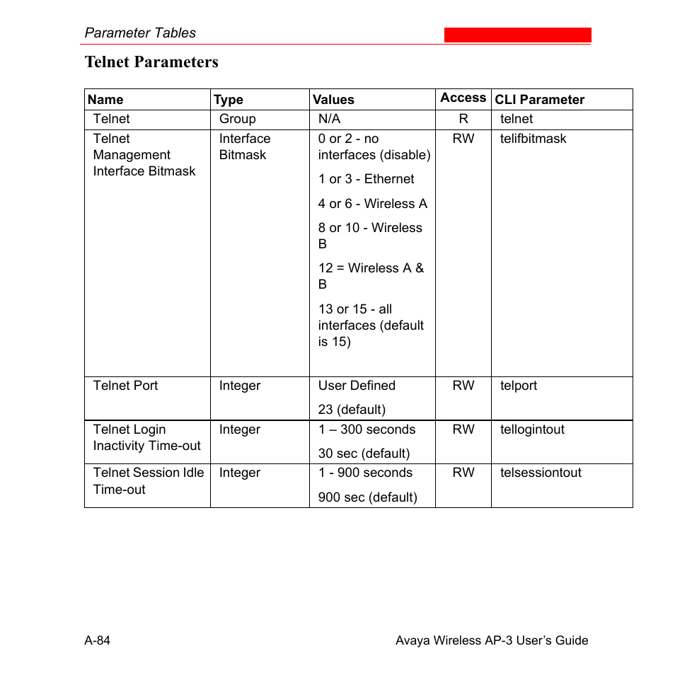 Telnet parameters | Avaya Wireless AP-3 User Manual | Page 370 / 425