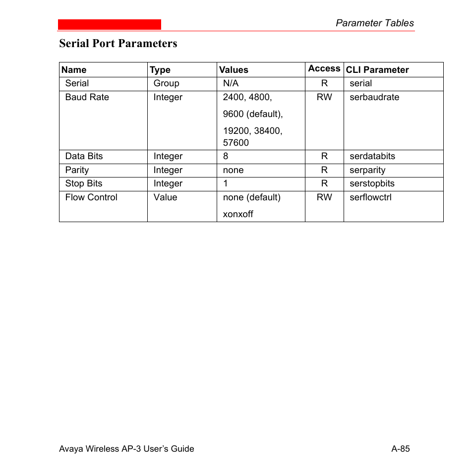 Serial port parameters | Avaya Wireless AP-3 User Manual | Page 371 / 425