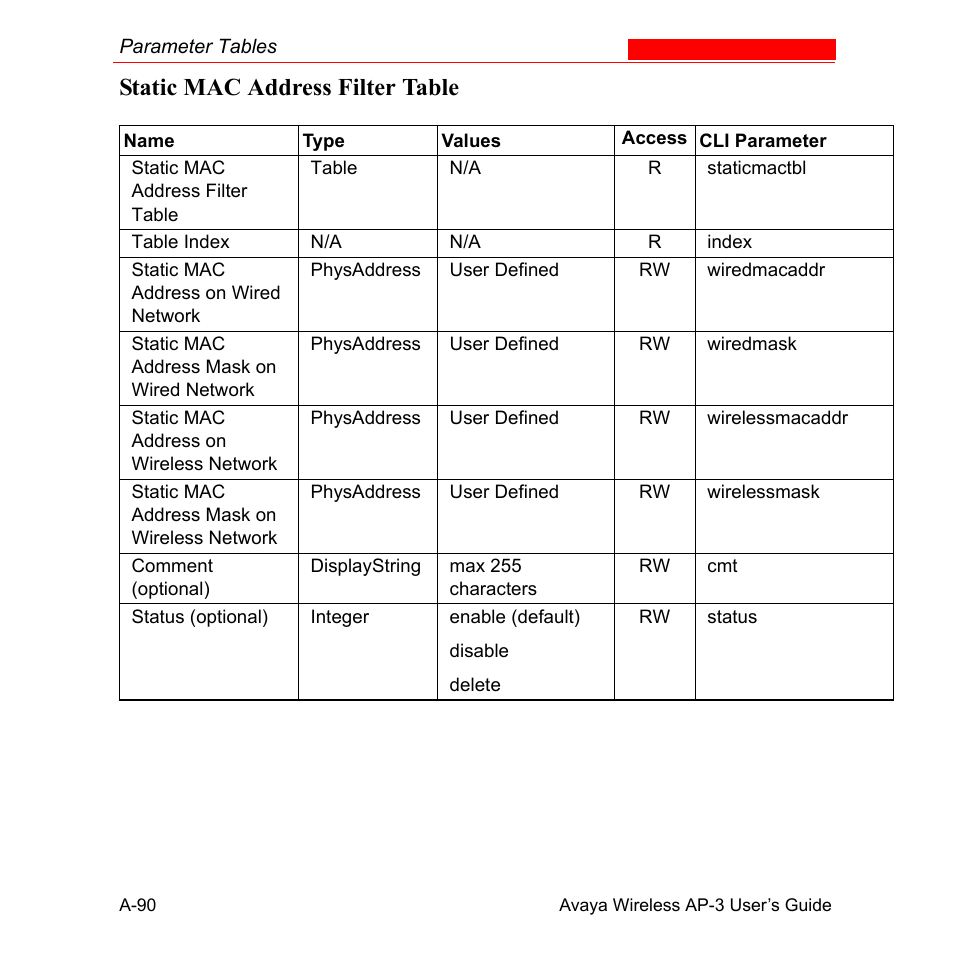 Static mac address filter table | Avaya Wireless AP-3 User Manual | Page 376 / 425