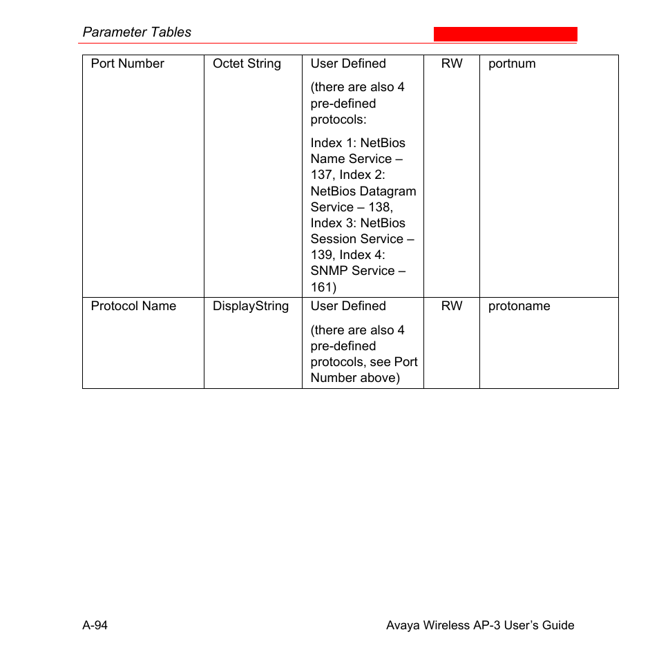 Avaya Wireless AP-3 User Manual | Page 380 / 425