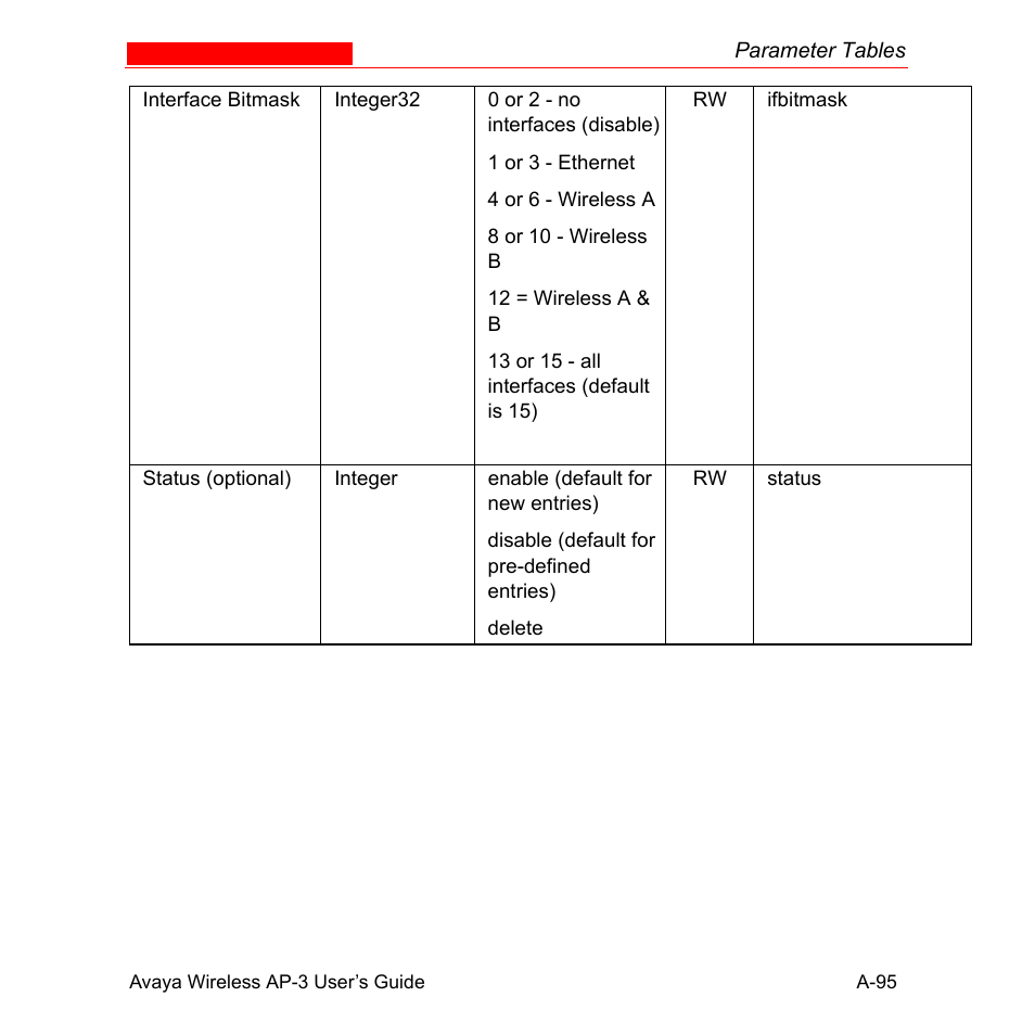 Avaya Wireless AP-3 User Manual | Page 381 / 425