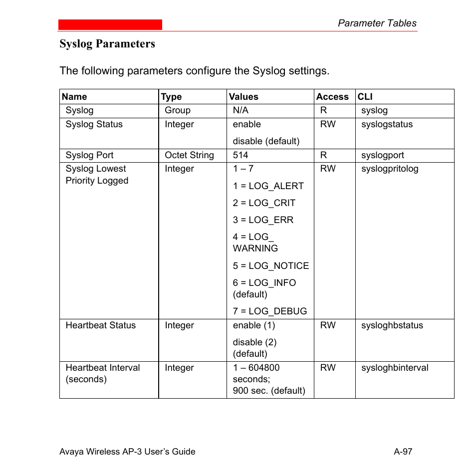 Syslog parameters | Avaya Wireless AP-3 User Manual | Page 383 / 425