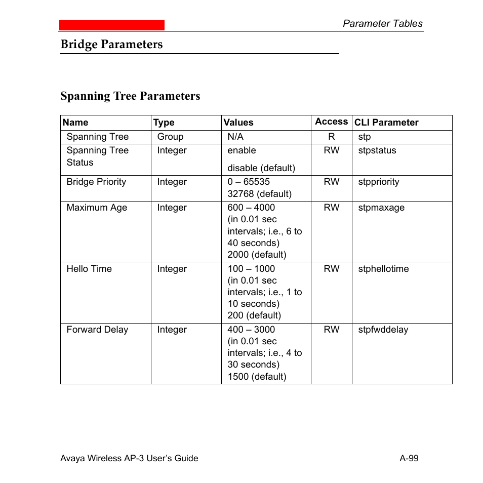 Bridge parameters, Spanning tree parameters, Bridge parameters spanning tree parameters | Avaya Wireless AP-3 User Manual | Page 385 / 425