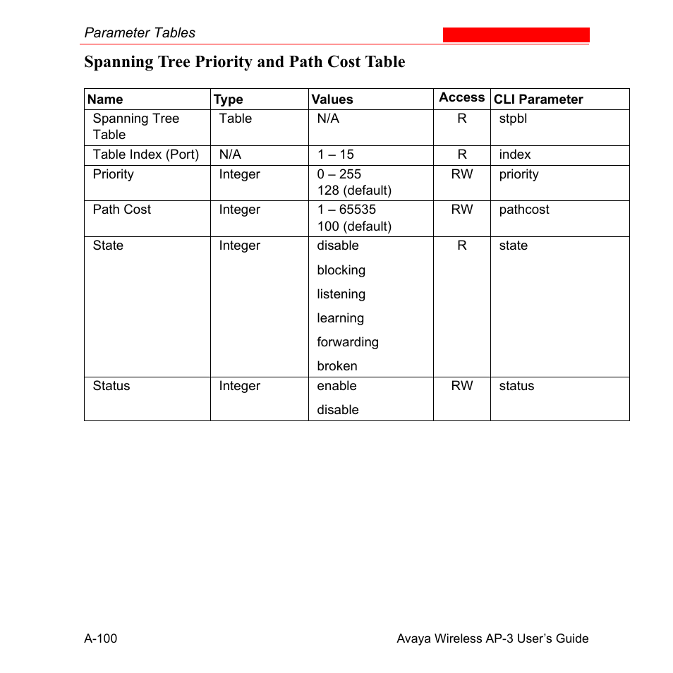 Spanning tree priority and path cost table | Avaya Wireless AP-3 User Manual | Page 386 / 425
