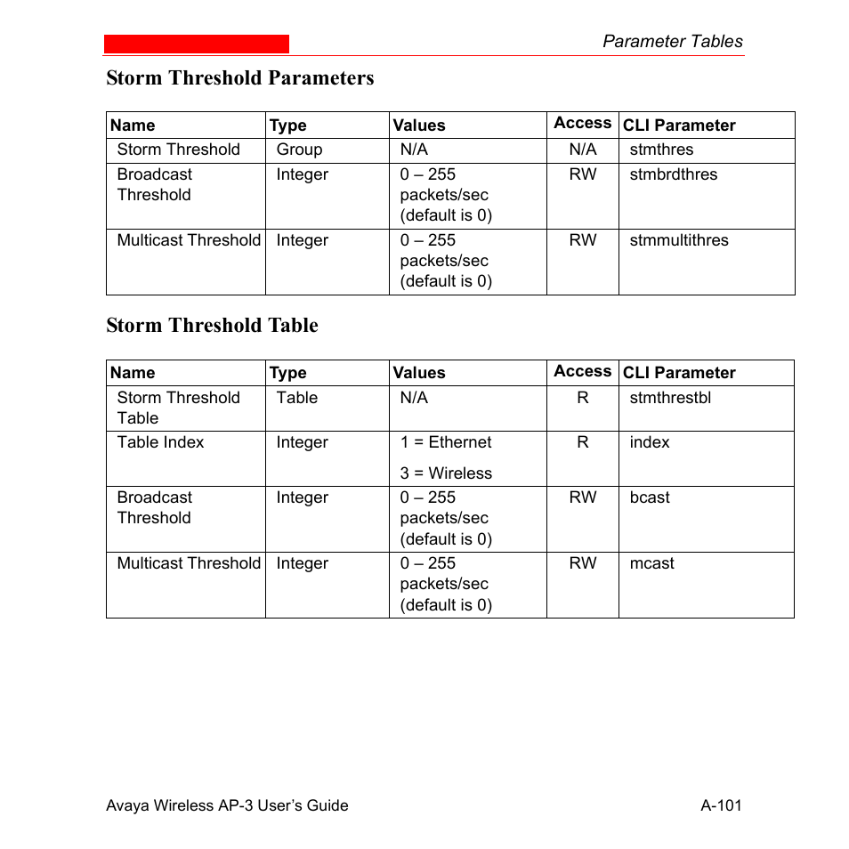 Storm threshold parameters, Storm threshold table, Storm threshold parameters storm threshold table | Avaya Wireless AP-3 User Manual | Page 387 / 425