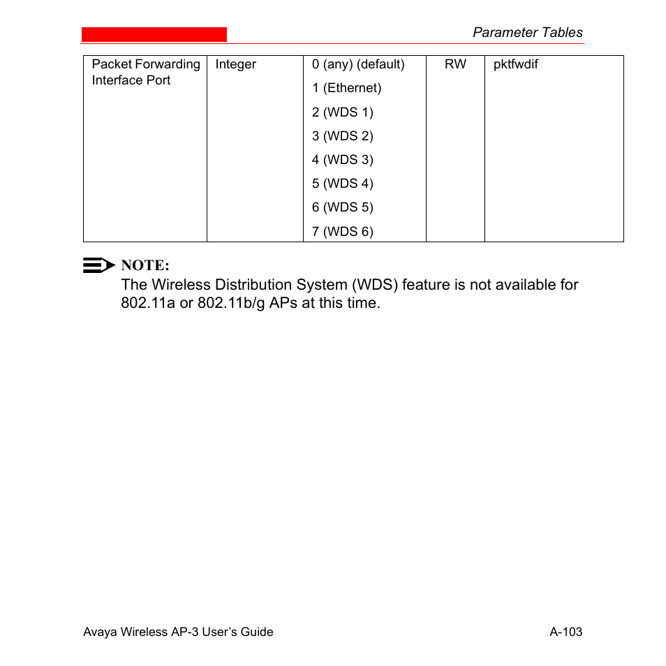 Avaya Wireless AP-3 User Manual | Page 389 / 425