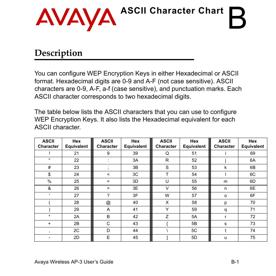Ascii character chart, Description, Ascii | Character chart, Ascii character chart description | Avaya Wireless AP-3 User Manual | Page 402 / 425