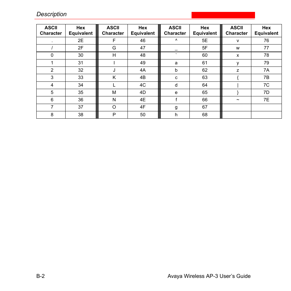 Description | Avaya Wireless AP-3 User Manual | Page 403 / 425