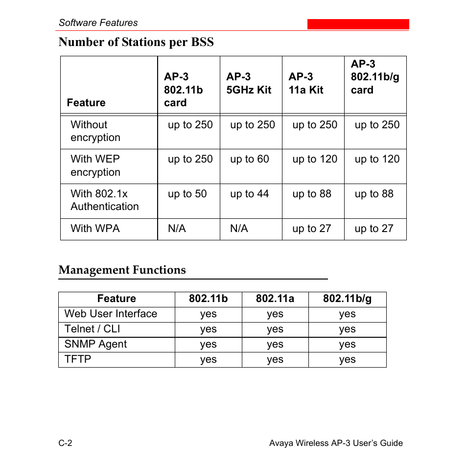 Management functions, Number of stations per bss | Avaya Wireless AP-3 User Manual | Page 405 / 425