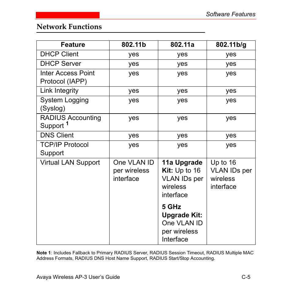 Network functions | Avaya Wireless AP-3 User Manual | Page 408 / 425