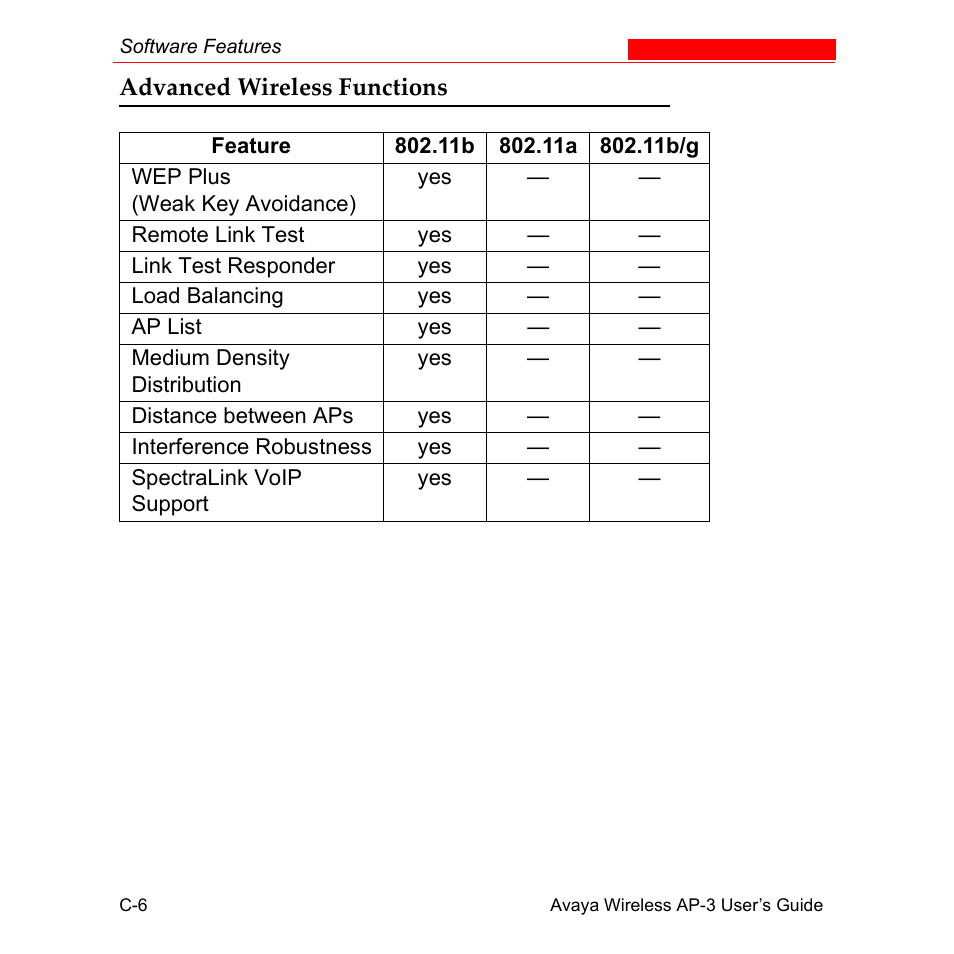 Advanced wireless functions | Avaya Wireless AP-3 User Manual | Page 409 / 425