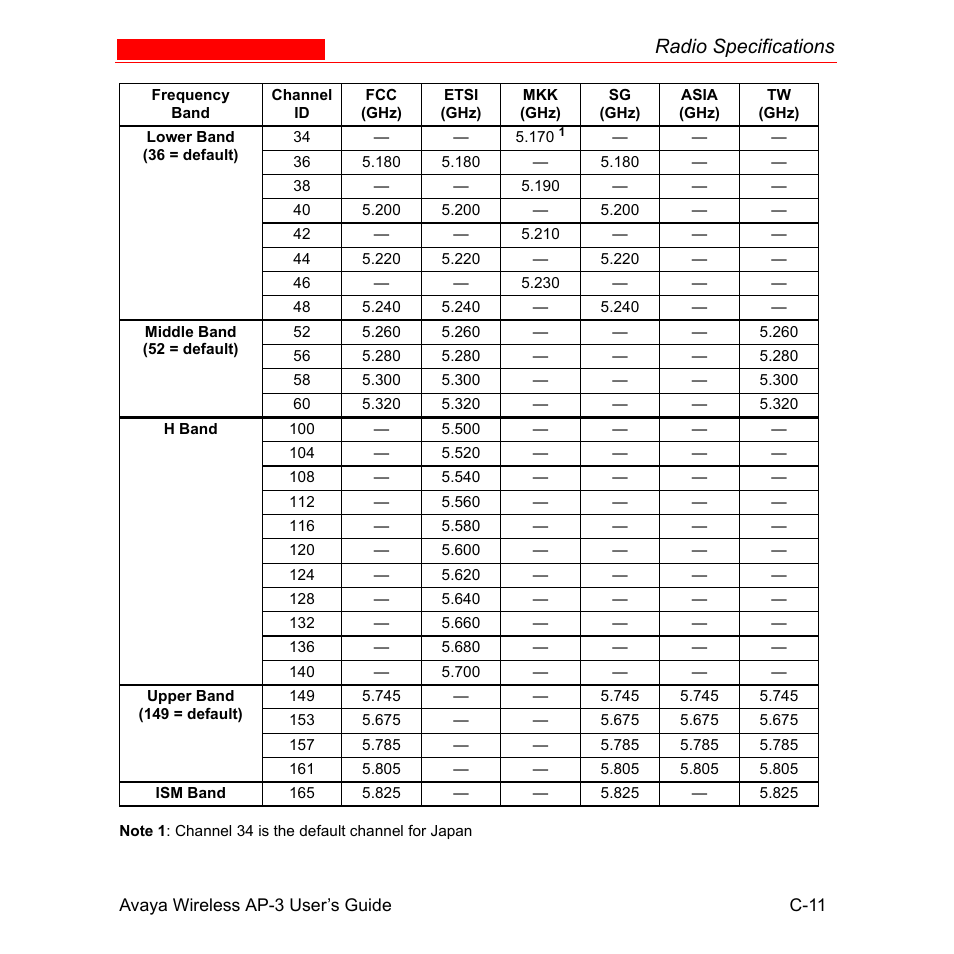 Radio specifications | Avaya Wireless AP-3 User Manual | Page 414 / 425
