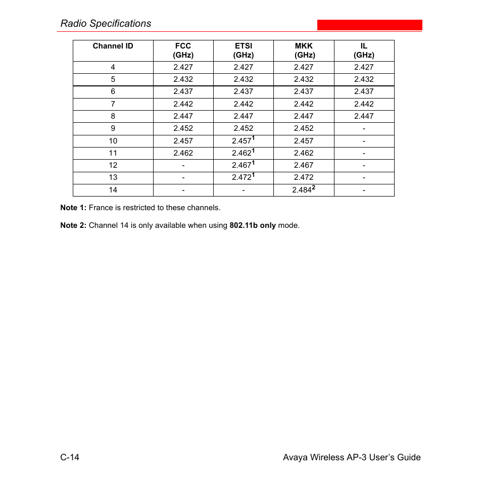 Radio specifications | Avaya Wireless AP-3 User Manual | Page 417 / 425