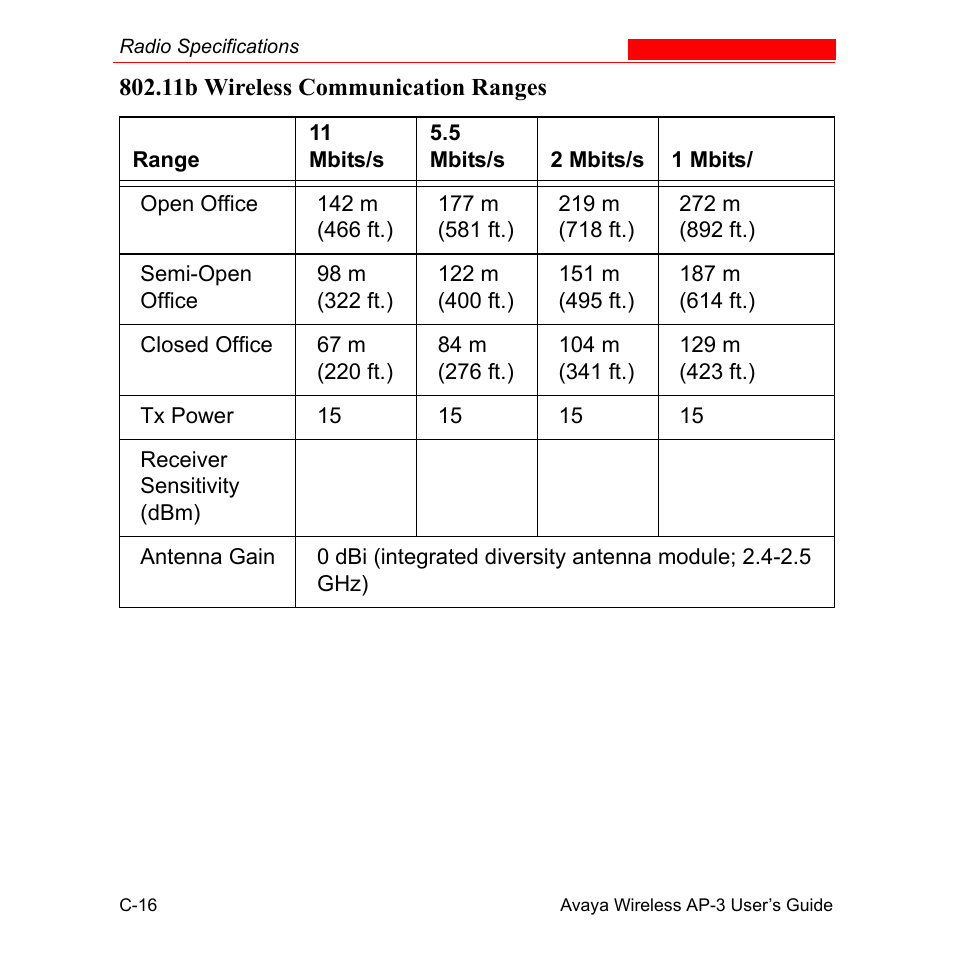 11b wireless communication ranges | Avaya Wireless AP-3 User Manual | Page 419 / 425