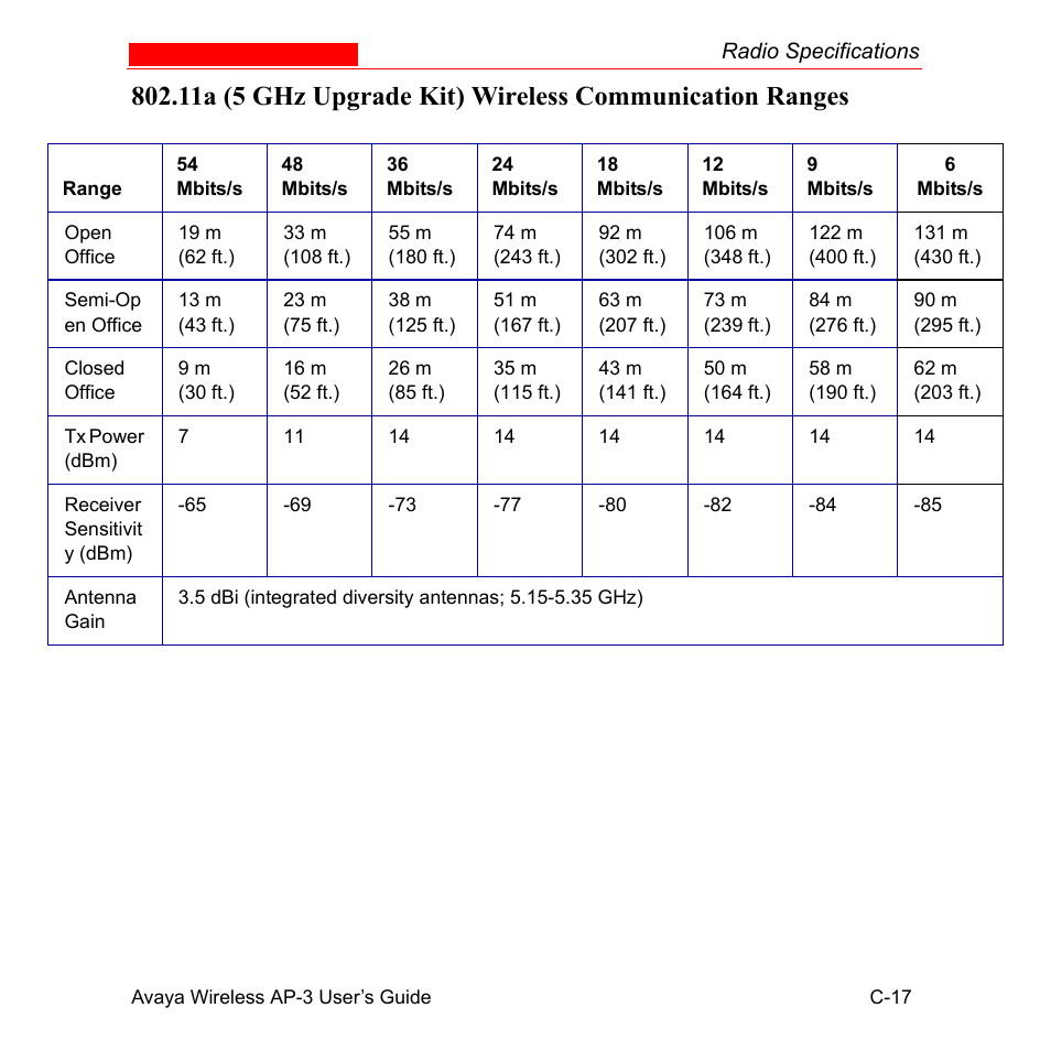 Avaya Wireless AP-3 User Manual | Page 420 / 425