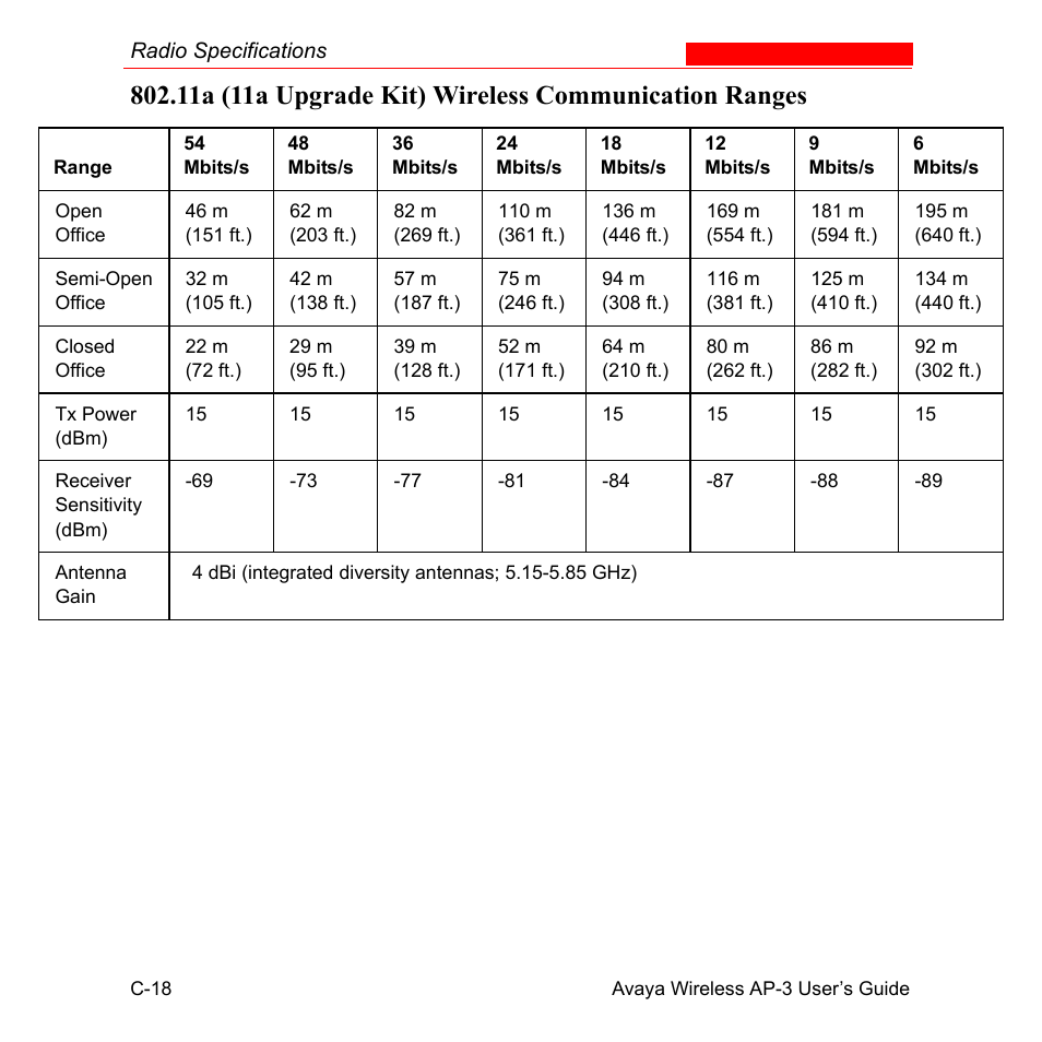 Avaya Wireless AP-3 User Manual | Page 421 / 425