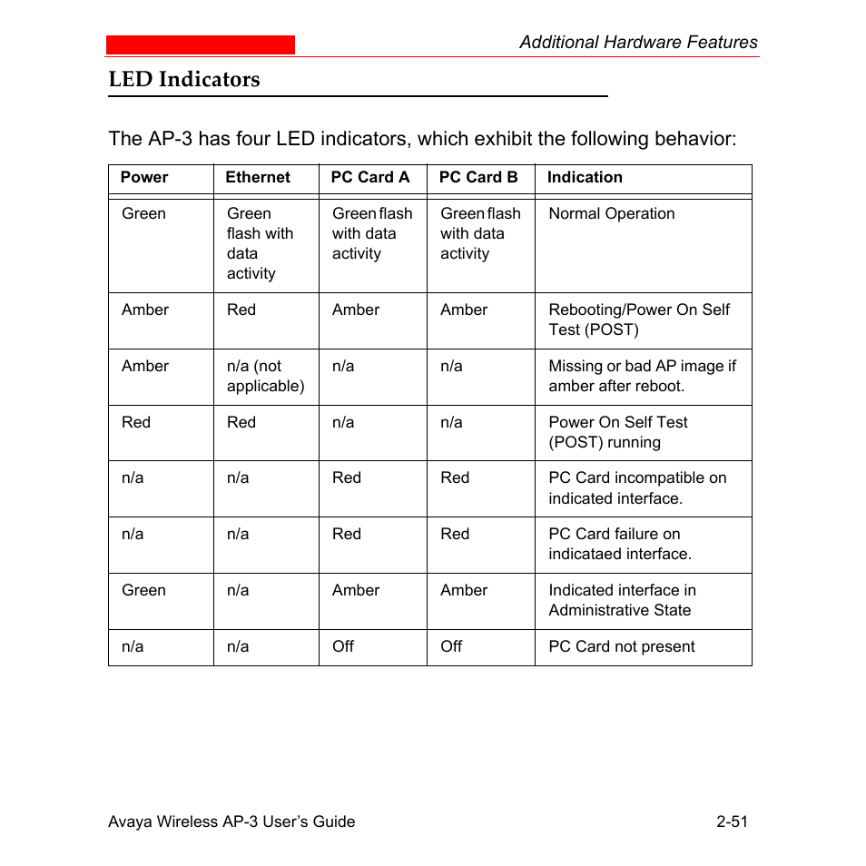 Led indicators, Led indicators -51 | Avaya Wireless AP-3 User Manual | Page 82 / 425