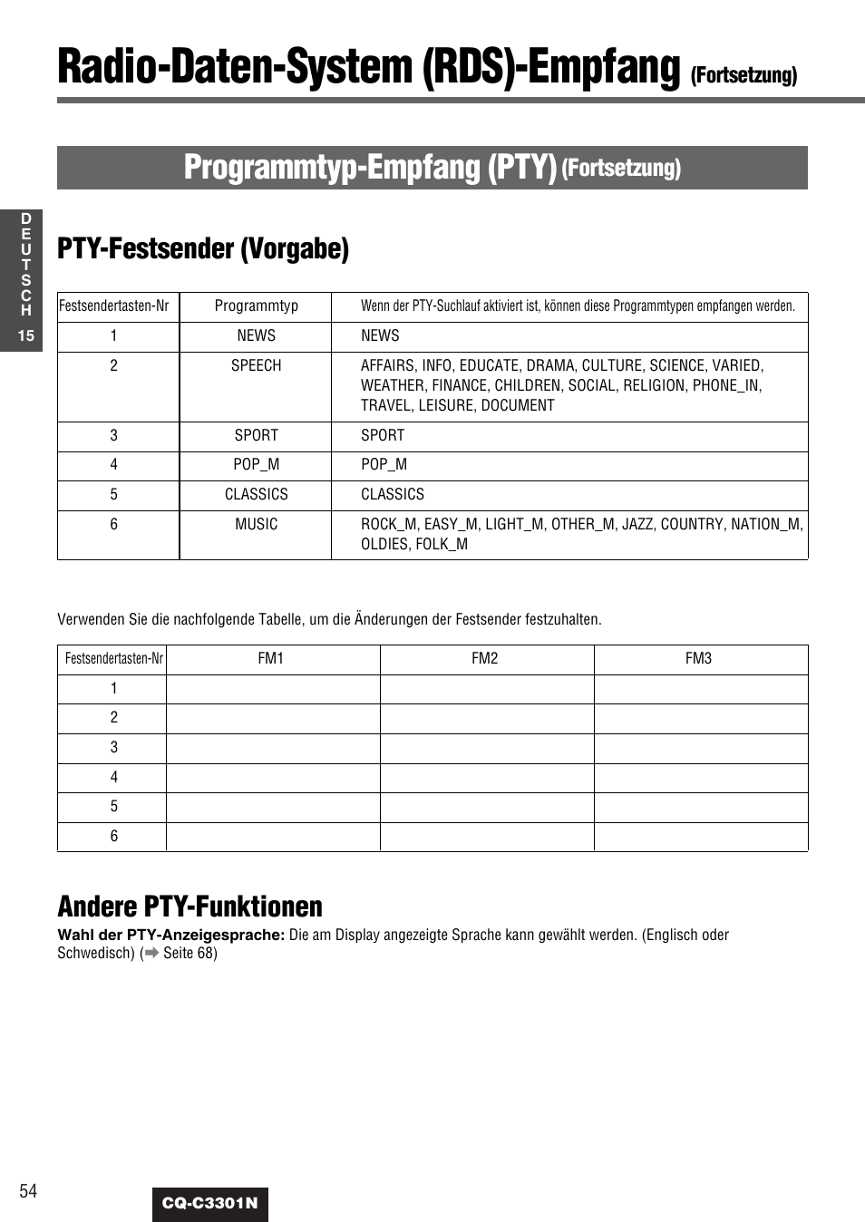Radio-daten-system (rds)-empfang, Programmtyp-empfang (pty), Pty-festsender (vorgabe) | Andere pty-funktionen, Fortsetzung) | Panasonic CQC3301N User Manual | Page 16 / 42