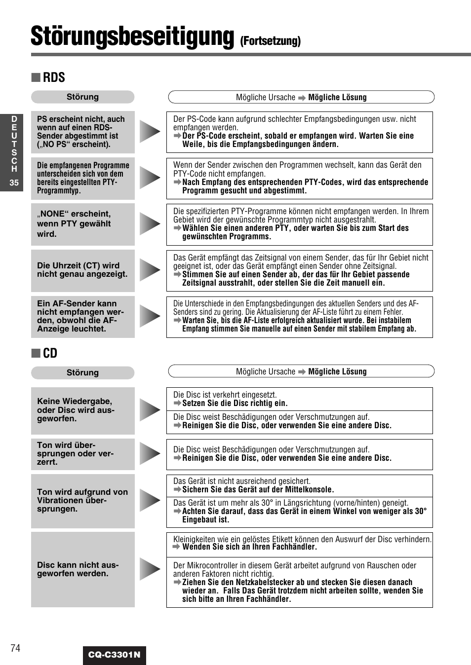 Störungsbeseitigung, Fortsetzung) | Panasonic CQC3301N User Manual | Page 36 / 42
