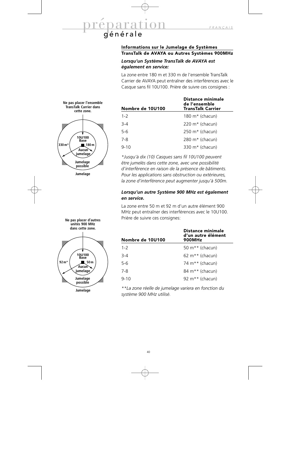 Préparation | Avaya 10U100 User Manual | Page 41 / 94