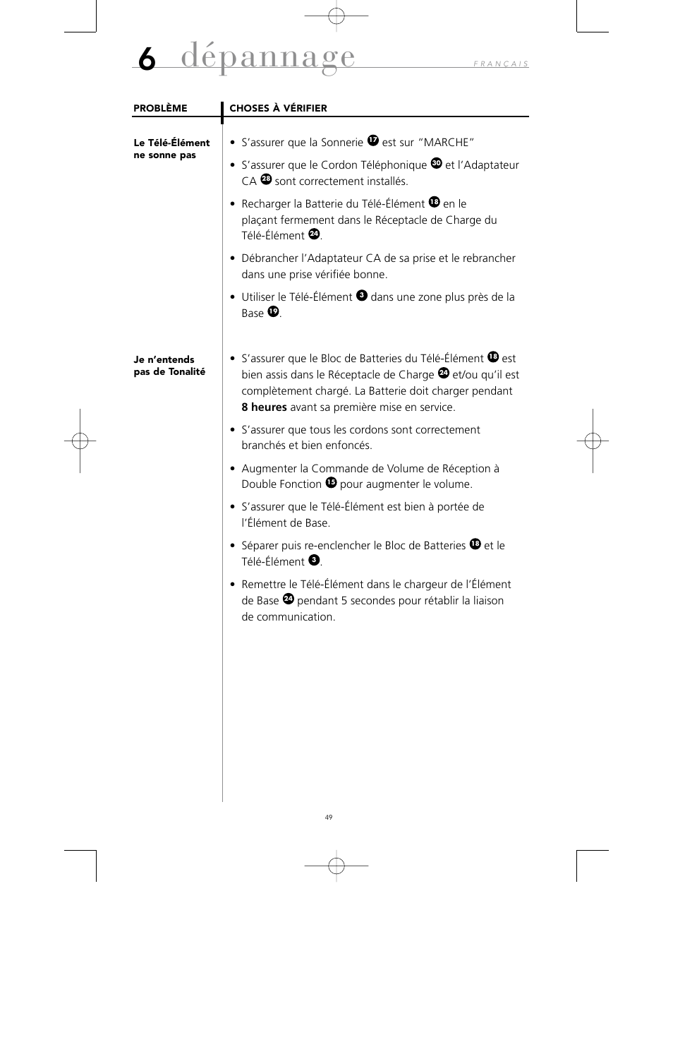 Dépannage | Avaya 10U100 User Manual | Page 50 / 94