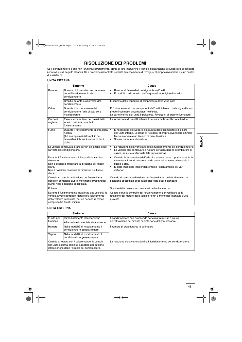 Risoluzione dei problemi | Panasonic S224ME1E5A User Manual | Page 45 / 88