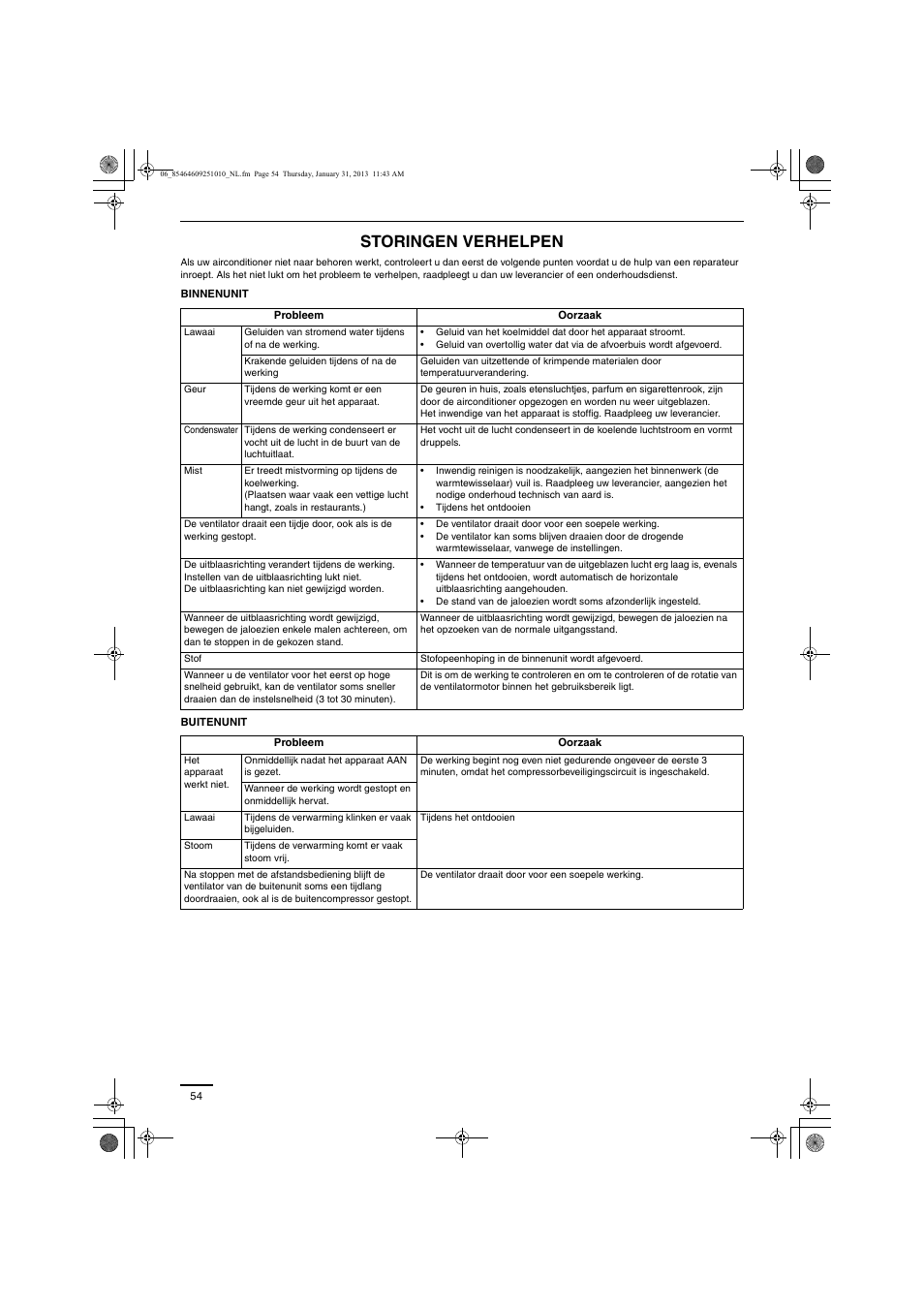 Storingen verhelpen | Panasonic S224ME1E5A User Manual | Page 54 / 88