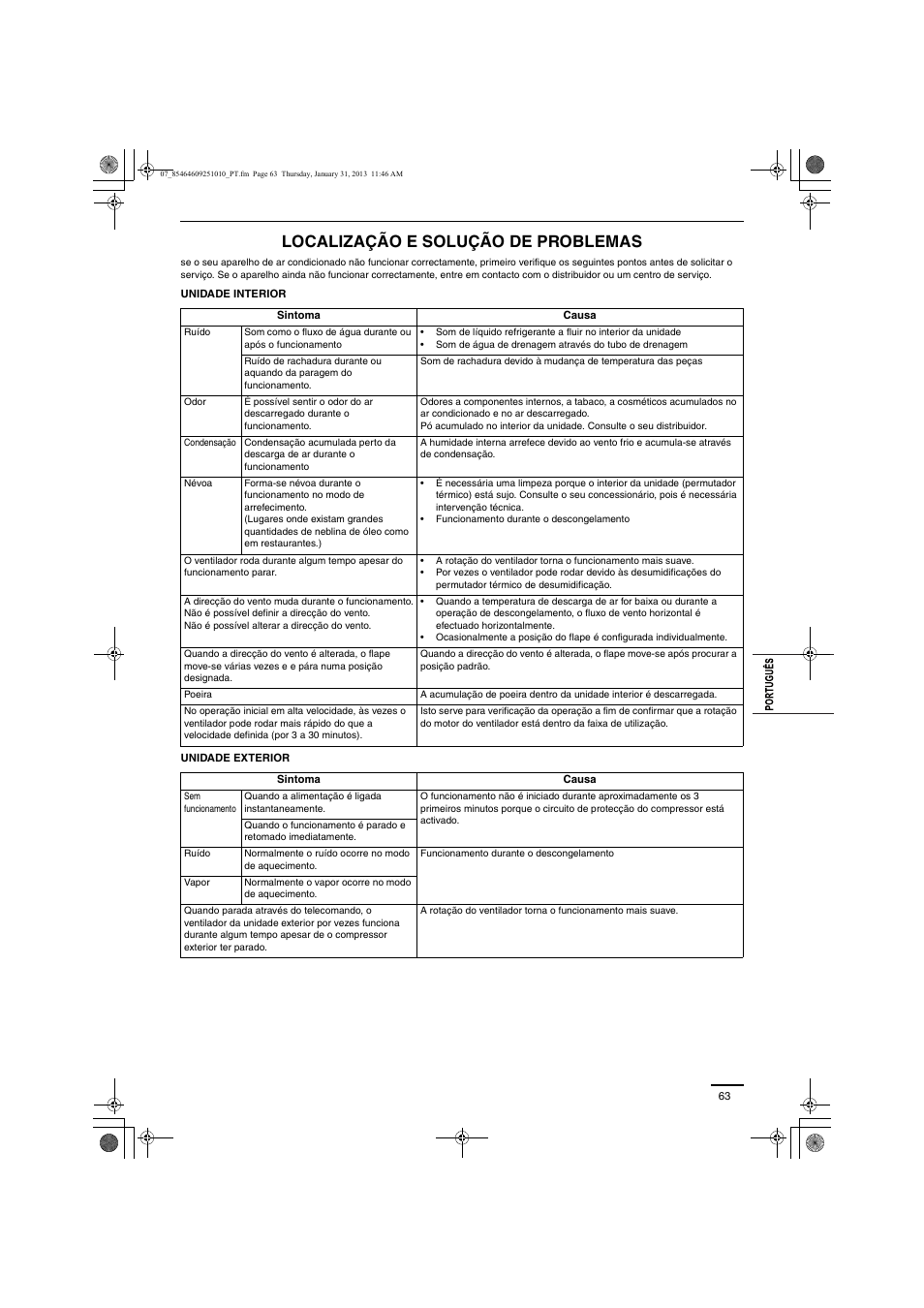 Localização e solução de problemas | Panasonic S224ME1E5A User Manual | Page 63 / 88