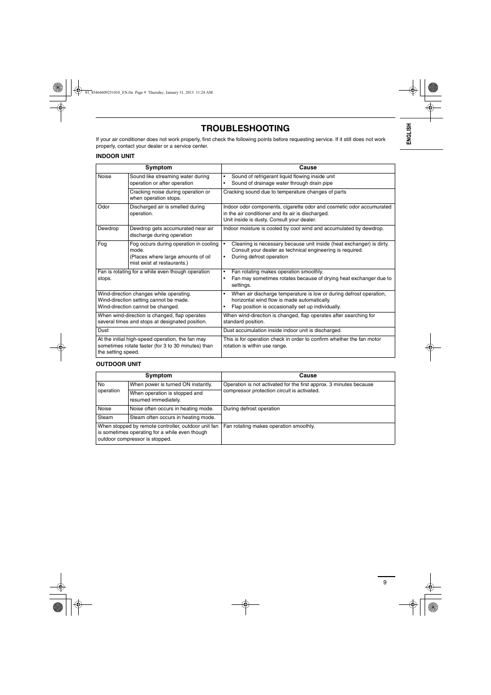 Troubleshooting | Panasonic S224ME1E5A User Manual | Page 9 / 88