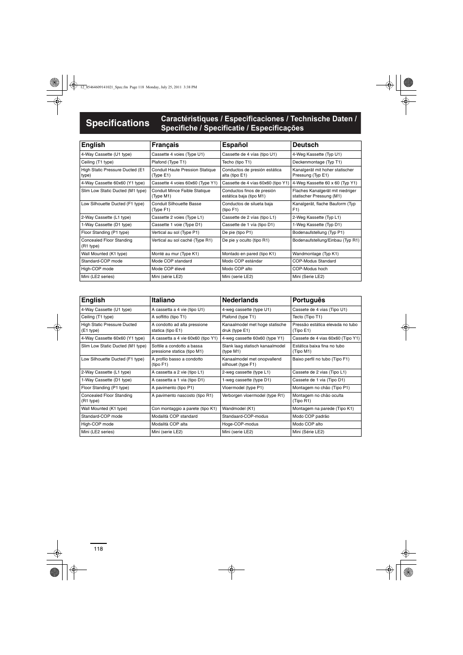 Specifications, English français español deutsch, English italiano nederlands português | Panasonic U5LE1E5 User Manual | Page 18 / 21