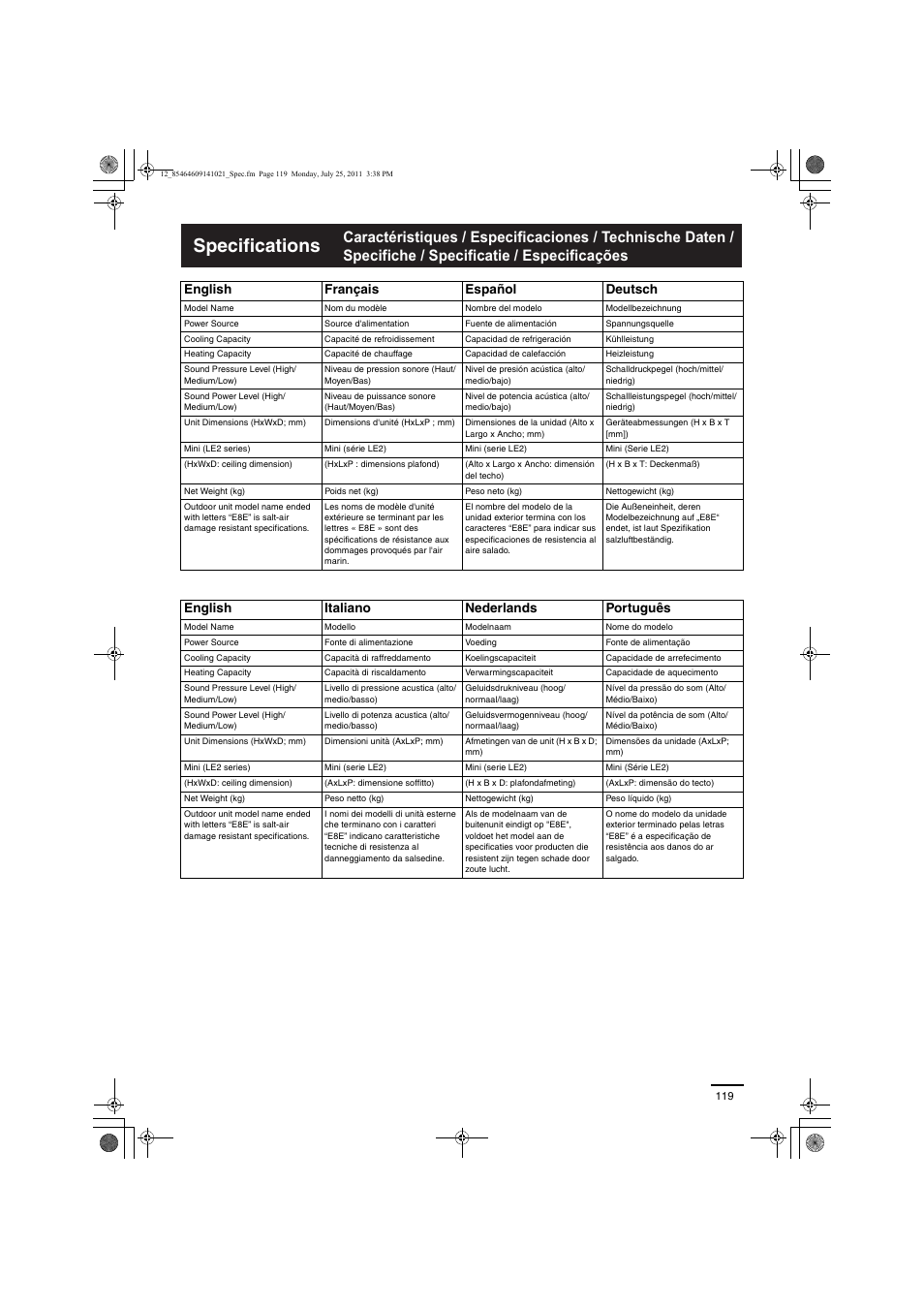 Specifications, English français español deutsch, English italiano nederlands português | Panasonic U5LE1E5 User Manual | Page 19 / 21