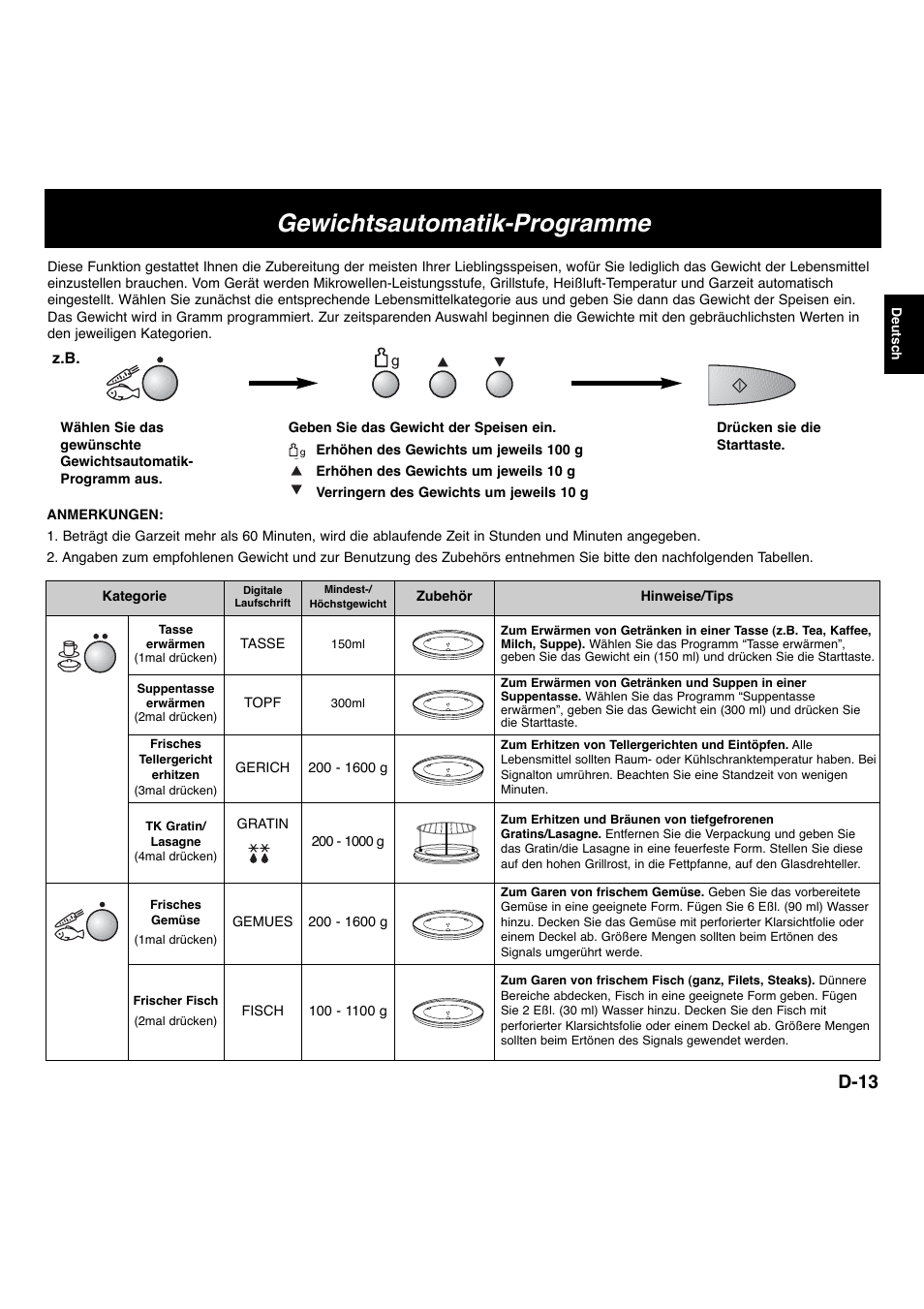 Gewichtsautomatik-programme, D-13 | Panasonic NNCT756 User Manual | Page 16 / 23