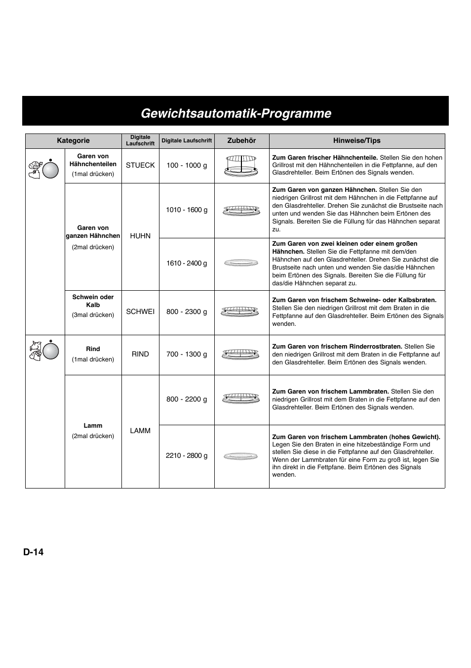 Gewichtsautomatik-programme, D-14 | Panasonic NNCT756 User Manual | Page 17 / 23