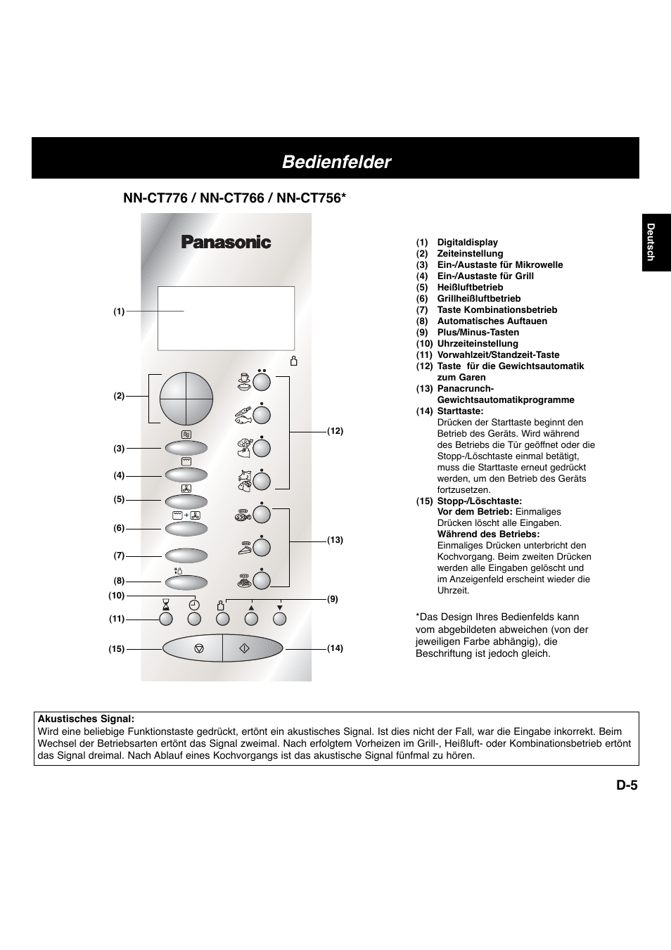 Bedienfelder | Panasonic NNCT756 User Manual | Page 8 / 23