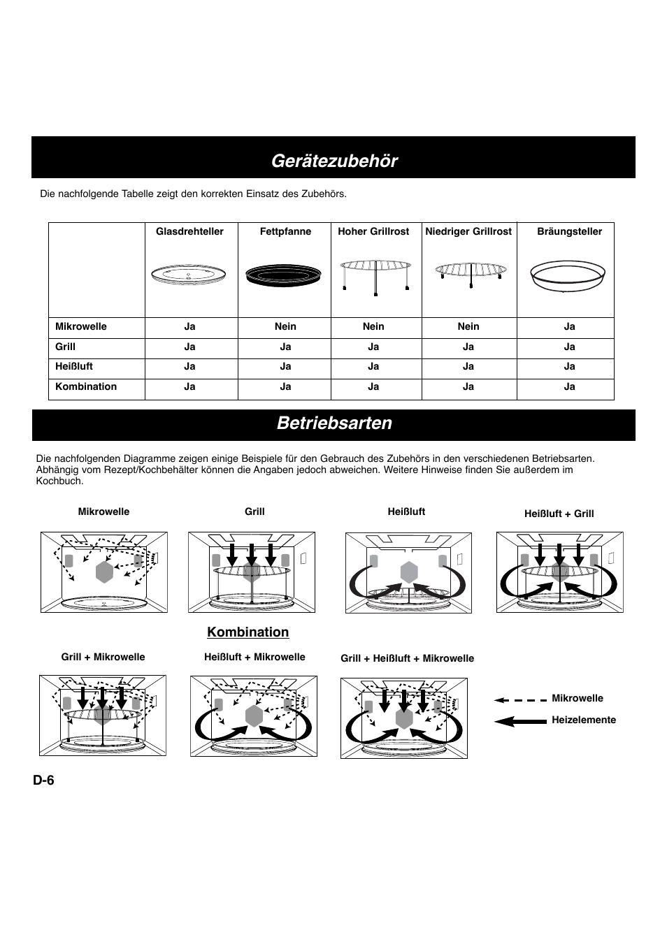 Gerätezubehör, Betriebsarten, Kombination | Panasonic NNCT756 User Manual | Page 9 / 23