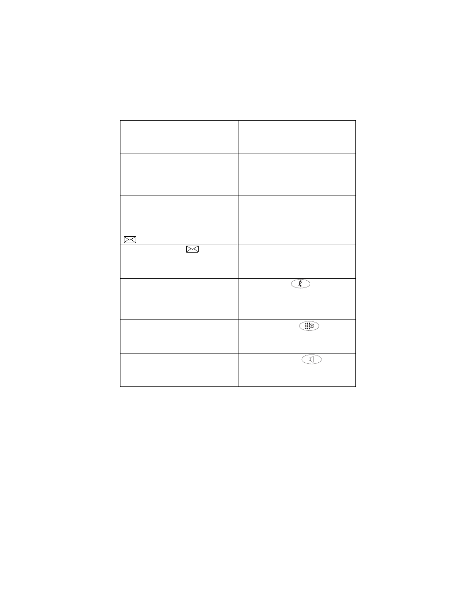 Avaya 2402 User Manual | Page 7 / 28