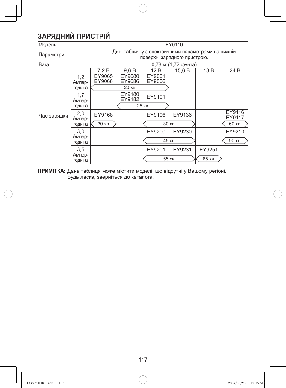 Зарядний пристрій | Panasonic EY7270 User Manual | Page 117 / 120