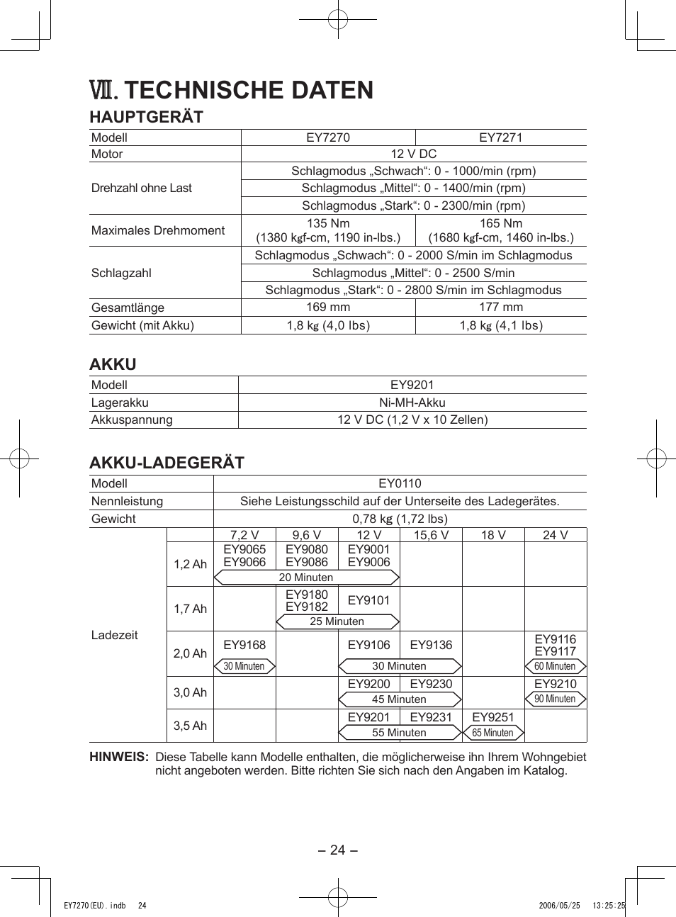 Technische daten, Hauptgerät, Akku | Akku-ladegerät | Panasonic EY7270 User Manual | Page 24 / 120