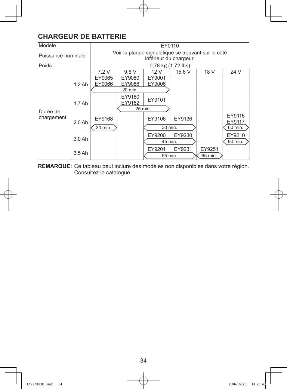 Chargeur de batterie | Panasonic EY7270 User Manual | Page 34 / 120