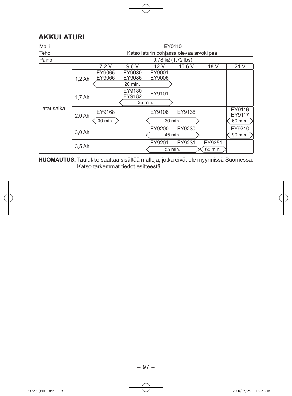 Akkulaturi | Panasonic EY7270 User Manual | Page 97 / 120