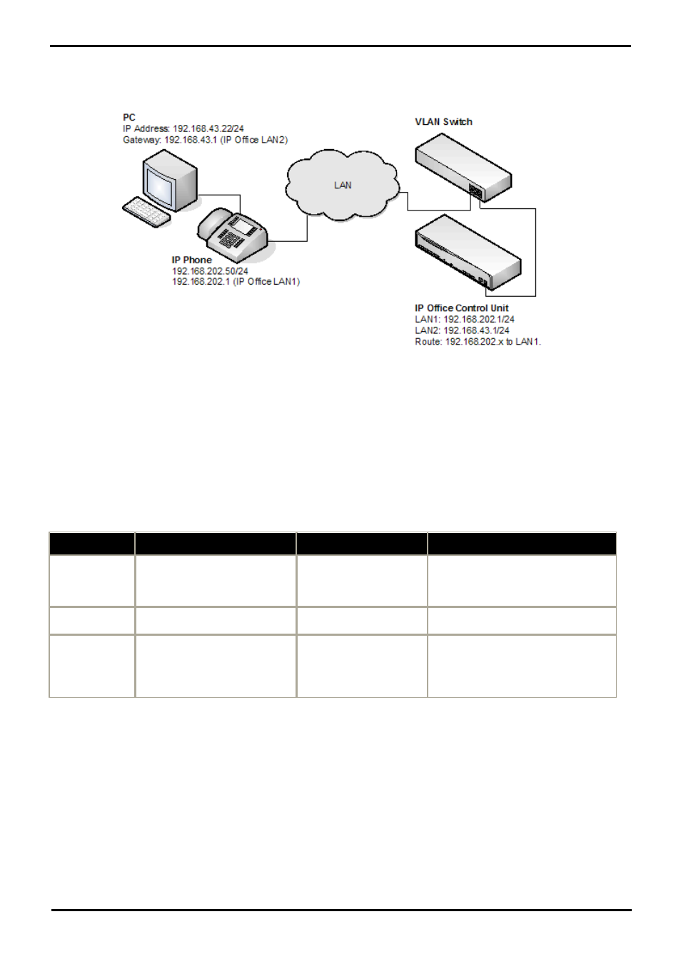 Vlan and ip phones, 2 vlan and ip phones | Avaya IP Office H323 User Manual | Page 47 / 94