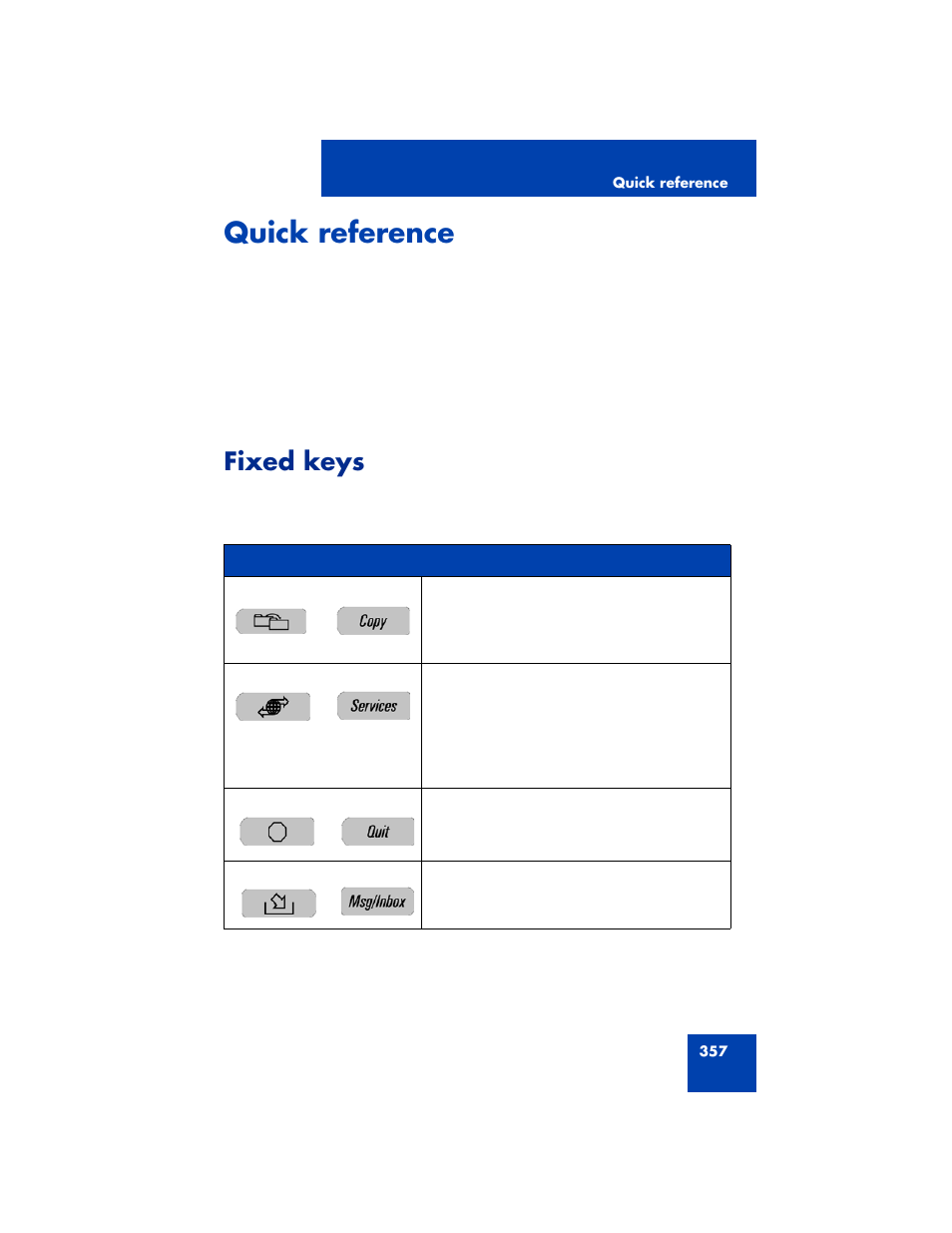 Quick reference, Fixed keys | Avaya NN43170-100 User Manual | Page 357 / 378