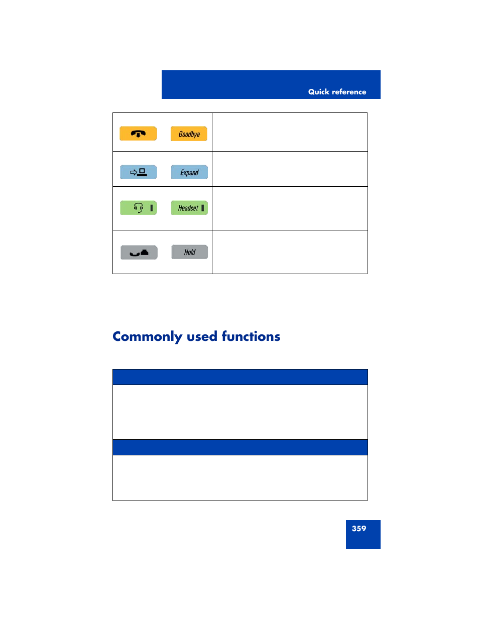 Commonly used functions | Avaya NN43170-100 User Manual | Page 359 / 378