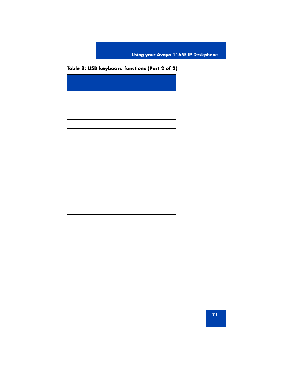 Avaya NN43170-100 User Manual | Page 71 / 378