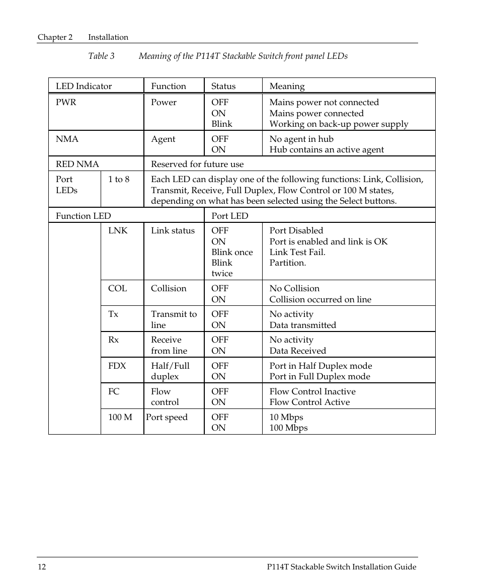 Avaya P114T User Manual | Page 14 / 16