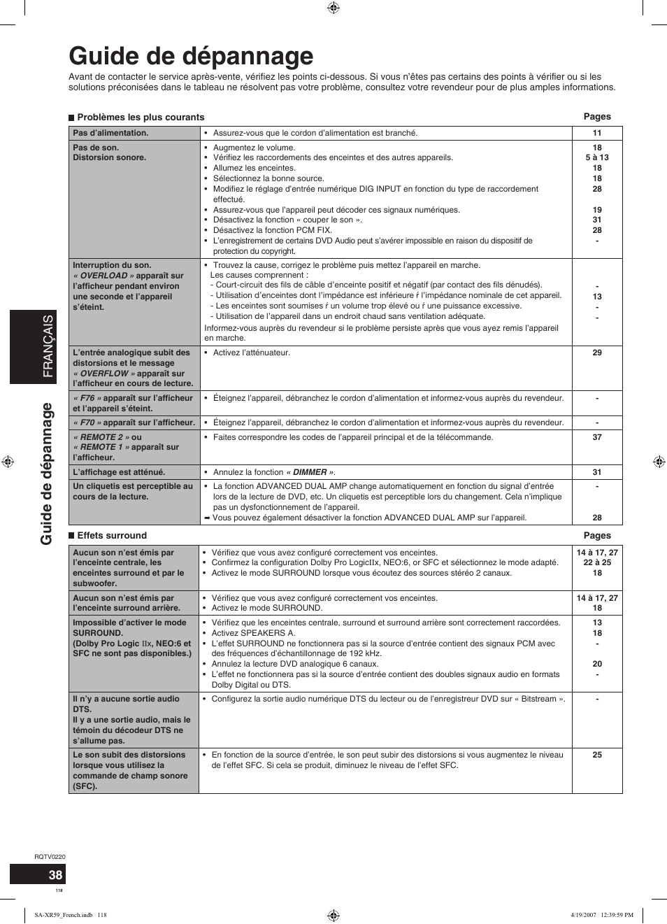 Guide de dépannage, Français | Panasonic SAXR59 User Manual | Page 118 / 120